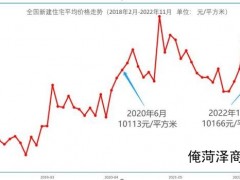 全国房价重回两年前，哈尔滨、太原等29城比两年前还低​